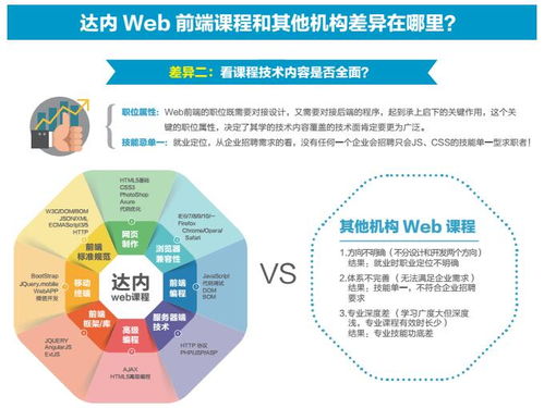 長沙Web前端開發(fā)價格與網(wǎng)頁設(shè)計培訓(xùn)選擇指南