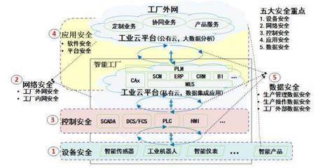 深思數盾加入工業互聯網聯盟，助力AII聯盟深化安全體系