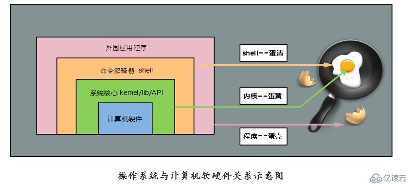 計(jì)算機(jī)的組成 硬件與軟件的協(xié)同之美