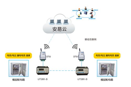 力安科技 智慧用電安全管理系統(tǒng)的專業(yè)伙伴